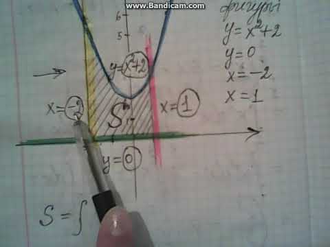 Видео: площадь криволинейной трапеции