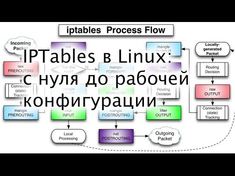 Видео: Настраиваем iptables с нуля