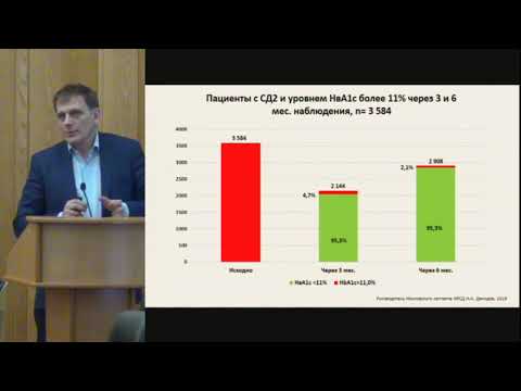Видео: Терапия пациентов с сахарным диабетом 2 типа