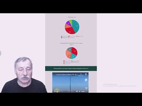 Видео: Как создать классную инфографику с нейросетью Piktochart AI