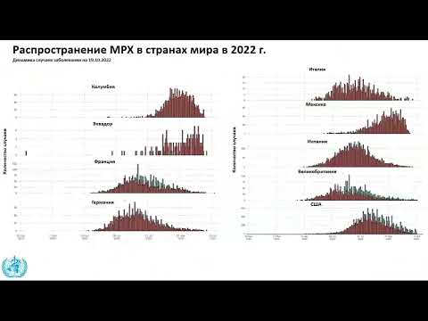 Видео: Оспа обезьян: эпидемиология, клиника, диагностика, профилактика