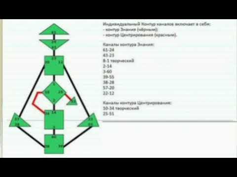 Видео: Индивидуальный контур. Дизайн человека. Поток знания и концентрации. Каналы 43/23, 3/60, 1/8.