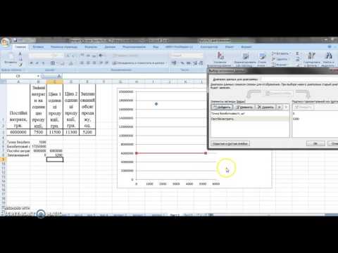 Видео: Побудова графіка беззбитковості в Excel