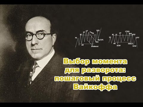 Видео: Выбор момента для разворота: пошаговый процесс Вайкоффа для определения разворотов