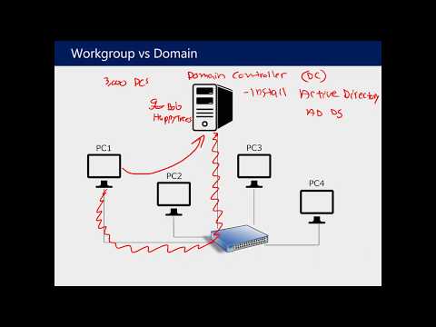 Видео: Понимание Active Directory и групповой политики