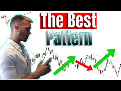 Видео: ОБЪЯСНЕНИЕ СХЕМЫ «Двухножковый откат» | Торговля по ценовому действию для начинающих