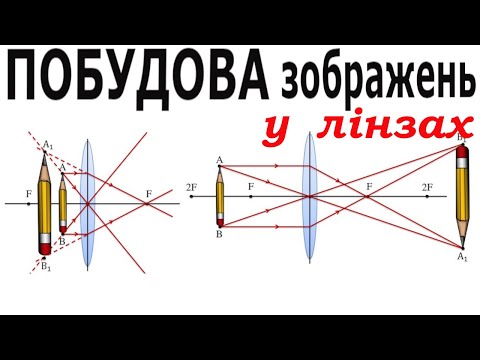 Видео: 15. ПОБУДОВА ЗОБРАЖЕНЬ У ЛІНЗАХ. ФОРМУЛА ТОНКОЇ ЛІНЗИ.