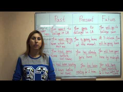 Видео: Усі англійські часи за 5 хвилин