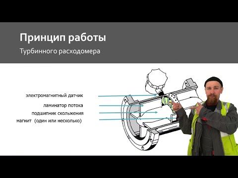 Видео: 🔥 Вебинар: все типы промышленных расходомеров. Отличительные особенности, преимущества и недостатки.