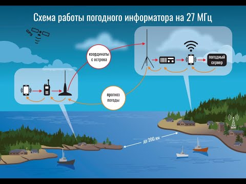 Видео: КВшлюз: APRS и Погодный информатор