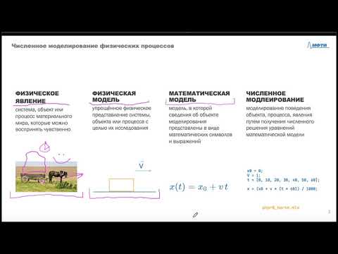 Видео: 2-1 Численное моделирование физических процессов