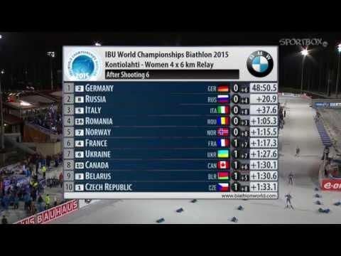 Видео: Биатлон. Чемпионат мира. Эстафета. Женщины 13.03.2015