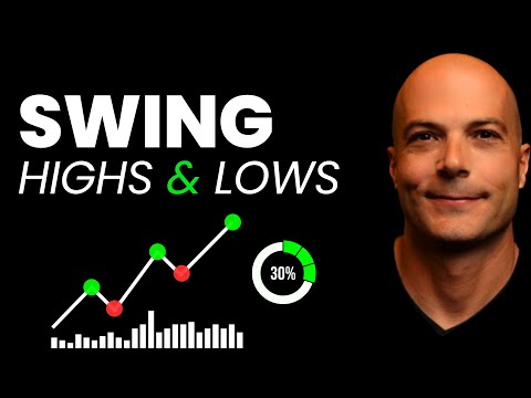 Видео: Повышайте торговые ожидания с помощью колебаний