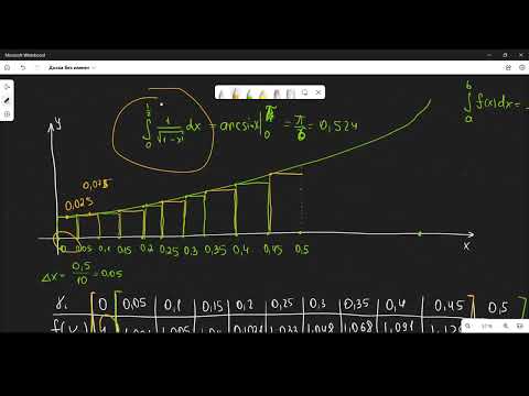 Видео: Метод трапеций при вычислении определенного интеграла