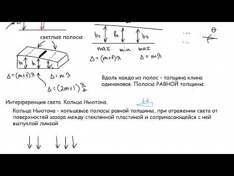 Видео: Кольца Ньютона