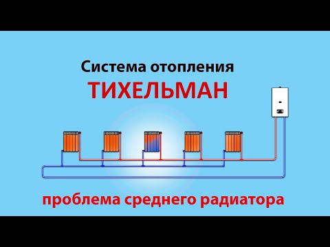 Видео: Система отопления Тихельмана