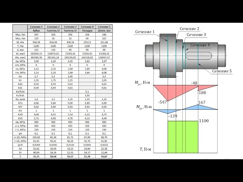 Видео: 9.1 Расчет валов привода