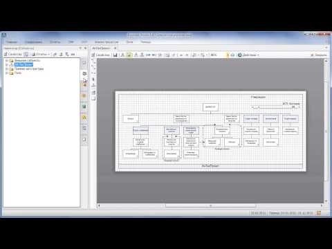 Видео: Business Studio 4.0: проектирование системы целей, бизнес-процессов, организационной структуры