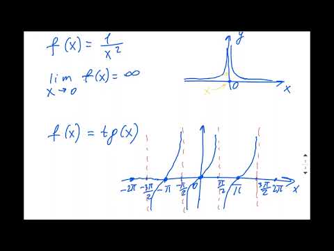 Видео: A.8.10 Асимптоты функций (+ДЗ)
