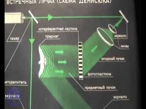 Видео: Принципы голографии - метод Денисюка