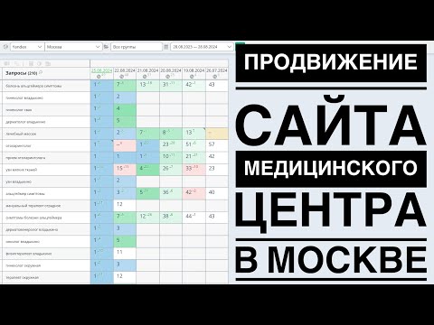 Видео: Продвижение медицинского центра в Москве