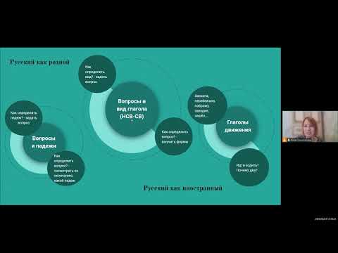 Видео: РКИ: чем русский как родной отличается от русского как иностранного?