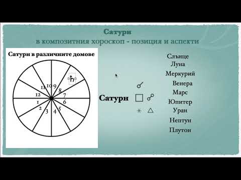 Видео: Сартурн в композитния хороскоп - позиция и аспекти