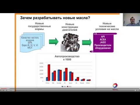 Видео: Моторные масла