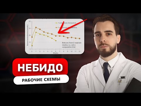 Видео: НЕБИДО. ПОЛНЫЙ ОБЗОР ТЕСТОСТЕРОН УНДЕКАНОАТ