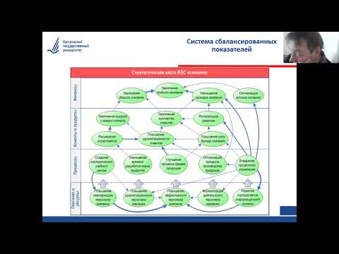 Видео: Основы информатизации предприятий. Система сбалансированных показателей