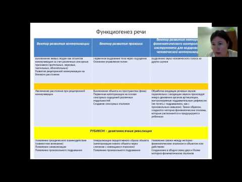 Видео: Сенсорная интеграция и речь