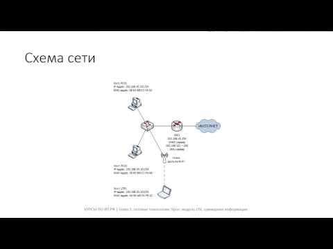 Видео: ✅ Глава 1. 09 Модель OSI, первые 4 уровня