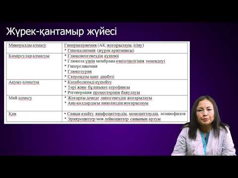 Видео: Стероидтты қабынуға қарсы заттар
