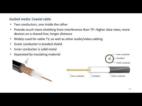 Видео: Лекция 6.Среды передачи данных. STP. UTP. Коаксиальный кабель. Оптоволокно. Антенны