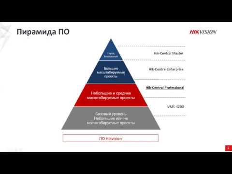 Видео: ПО HikCentral от Hikvision