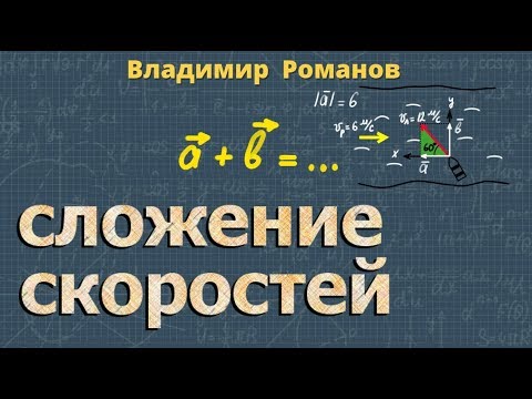 Видео: СЛОЖЕНИЕ СКОРОСТЕЙ | кинематика