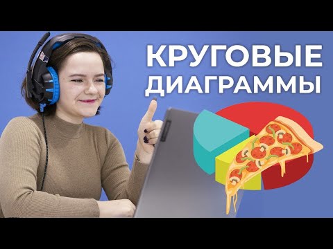Видео: Круговые диаграммы