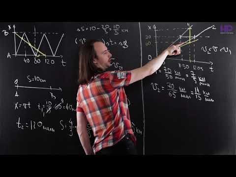 Видео: 8 класс | Кинематика | Работа с графиками. Часть 1  (Зависимость координат от времени)