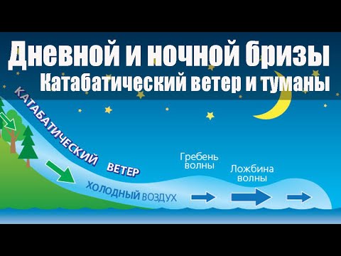 Видео: Тема 5. Дневной и ночной бризы. Катабатический ветер. Туманы