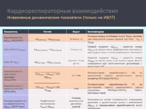 Видео: Кардио-респираторные взаимодействия (кИВЛ14дек) Кузьков В. В.