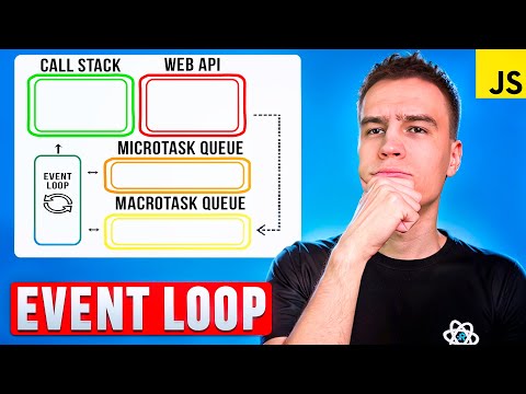 Видео: Разбор задач по Event Loop с собеседований