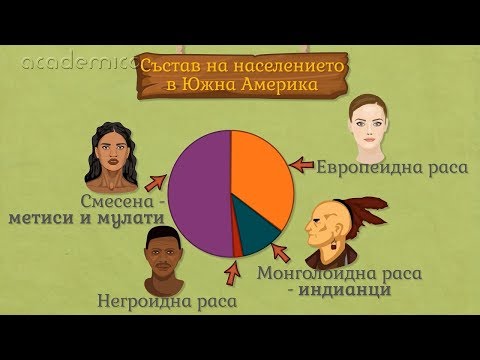 Видео: Население и политическа карта на Южна Америка - География 6 клас | academico