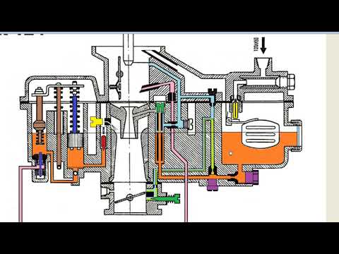 Видео: КАРБЮРАТОР К 124  СХЕМА И ПРИНЦИП РАБОТЫ ОТДЕЛЬНЫХ СИСТЕМ