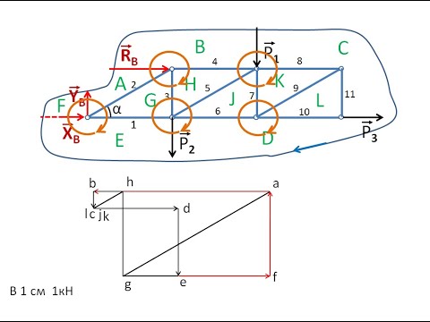 Видео: Ферма.  Построение  диаграммы Максвелла Кремоны  2020 06 07