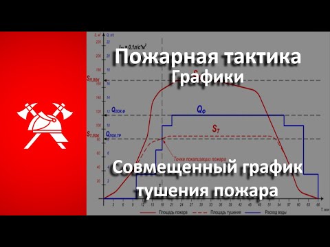 Видео: Пожарная тактика. Совмещенный график тушения пожара