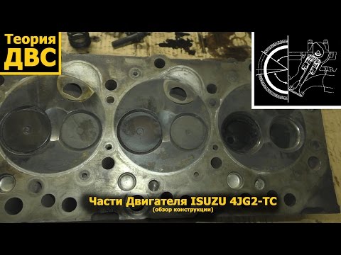 Видео: Теория ДВС: Части Двигателя ISUZU 4JG2-TC (обзор конструкции)