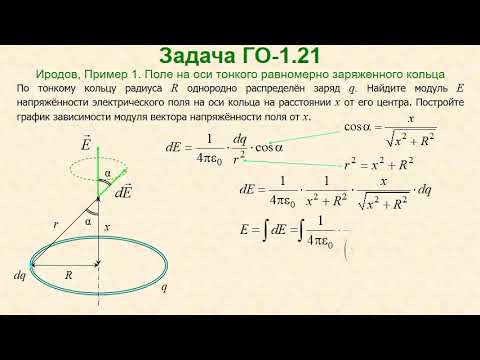 Видео: Поле на оси однородно заряженного кольца