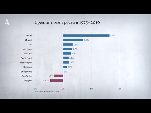 Видео: Приносят ли деньги счастье. Из курса «Что такое экономический рост»
