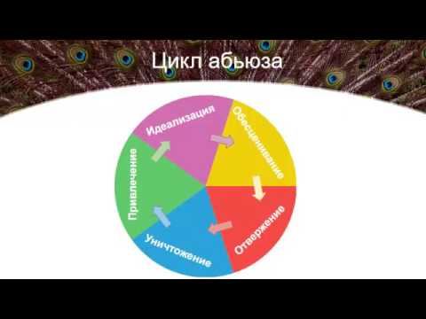 Видео: Знакомство с Нарциссом