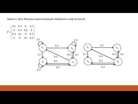 Видео: 03  Марковские процессы с дискретным временем